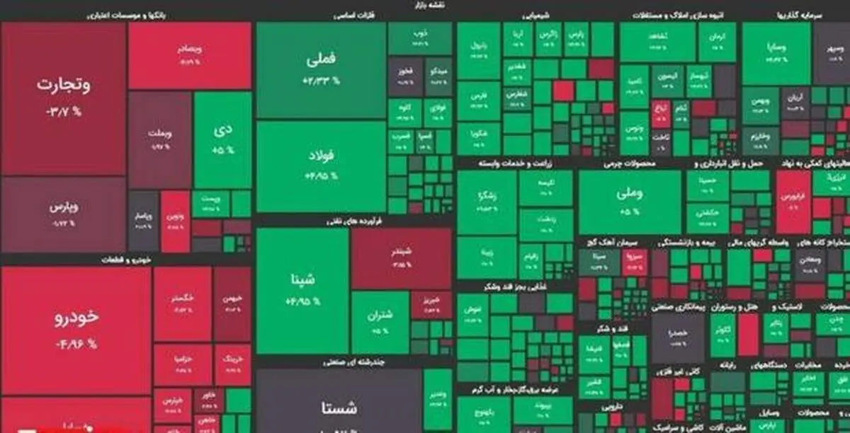 شاخص کل بورس در مرز ابرکانال یک میلیون و ۴۰۰ هزار واحدی