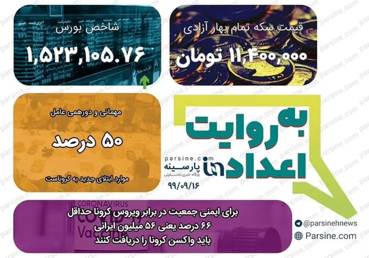 مهمترین اعداد خبری روز را در عددنمای پارسینه ببینید + اینفوگرافیک