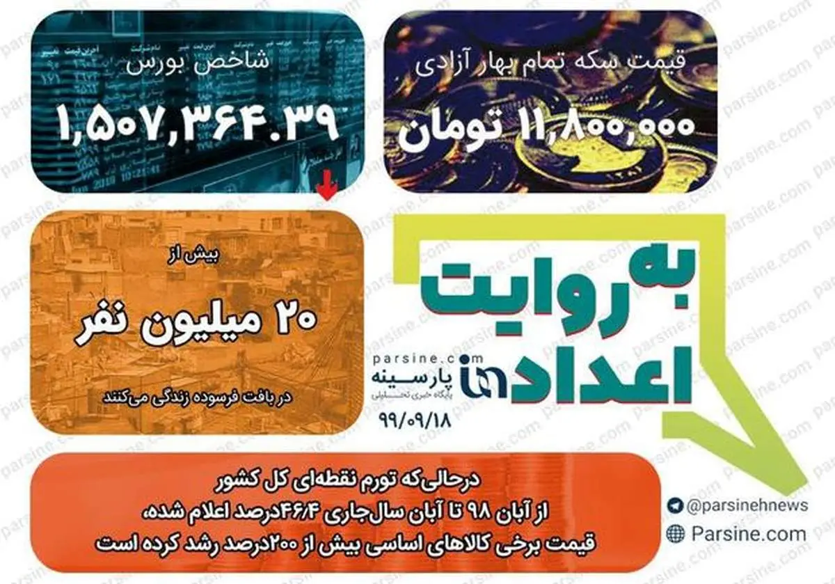 مهمترین اعداد خبری روز را در عددنمای پارسینه ببینید+عکس