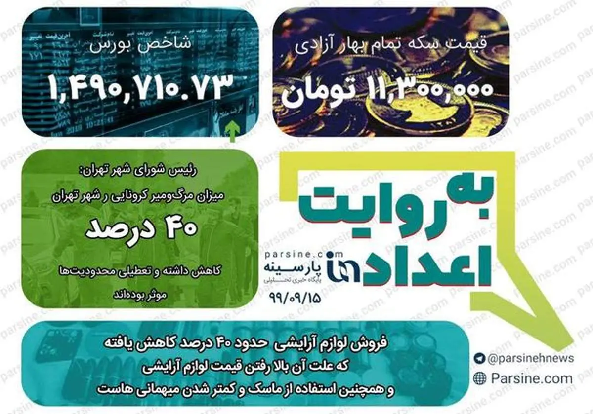 مهمترین اعداد خبری روز را در عددنمای پارسینه ببینید+عکس