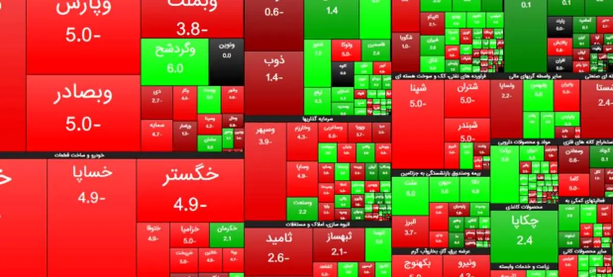 کاهش ۵۸۵۹ واحدی شاخص بورس تهران / ارزش معاملات بورس و فرابورس ۱۷.۴ هزار میلیارد تومان شد