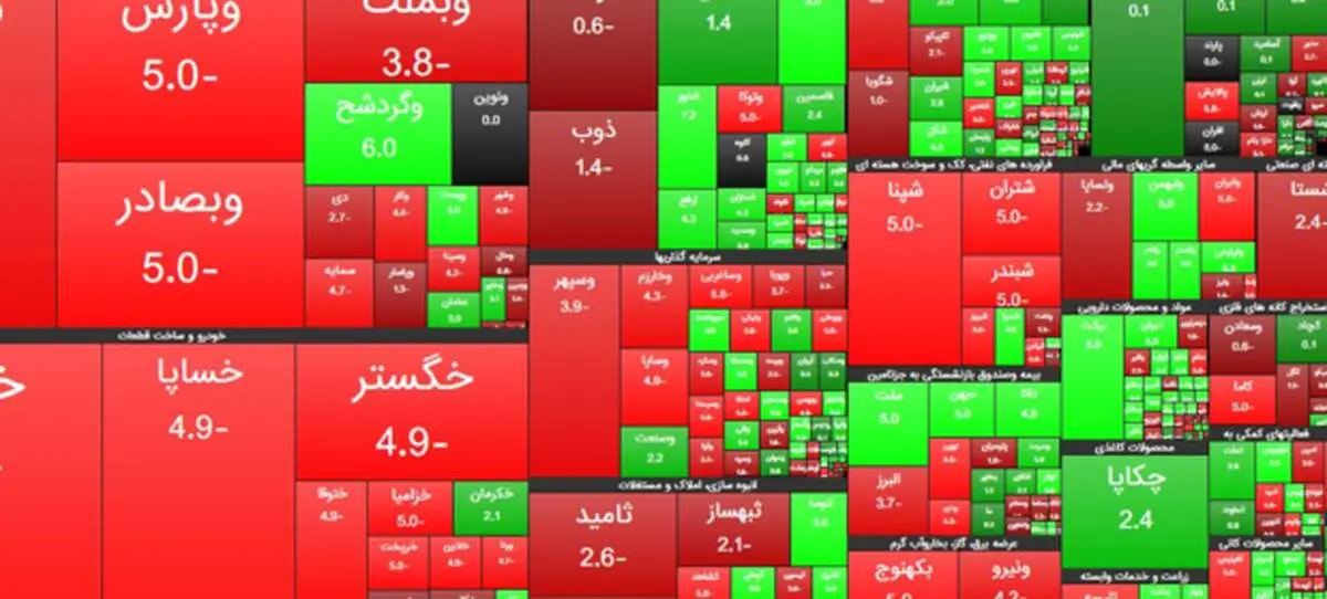 کاهش ۵۸۵۹ واحدی شاخص بورس تهران / ارزش معاملات بورس و فرابورس ۱۷.۴ هزار میلیارد تومان شد
