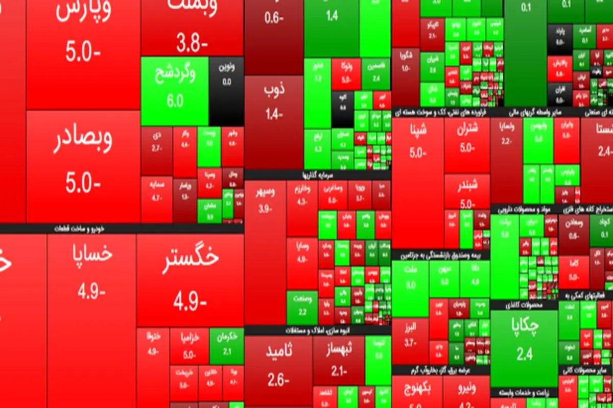 کاهش ۵۸۵۹ واحدی شاخص بورس تهران / ارزش معاملات بورس و فرابورس ۱۷.۴ هزار میلیارد تومان شد