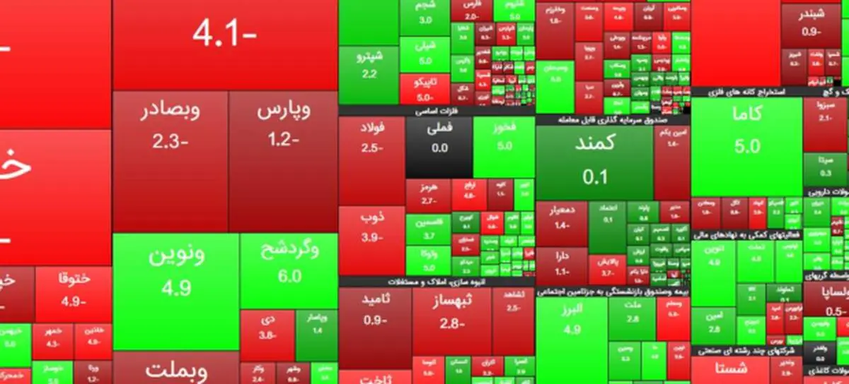 ثبات نسبی در بورس تهران/ شاخص کل ۲۷۰۰ واحد کاهش یافت