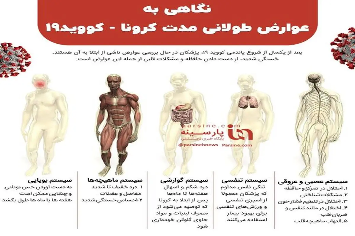 نگاهی به عوارض طولانی مدت کرونا+اینفوگرافی