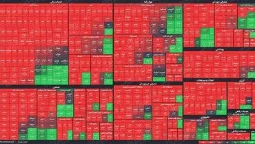 الگوی واگرایی قیمت نماد‌های بزرگ-کوچک تکرار شد+دلایل ریزش شاخص کل بورس