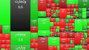 رشد ۳۸۵ واحدی شاخص بورس تهران / ارزش معاملات ۱۵ هزار میلیارد تومان شد