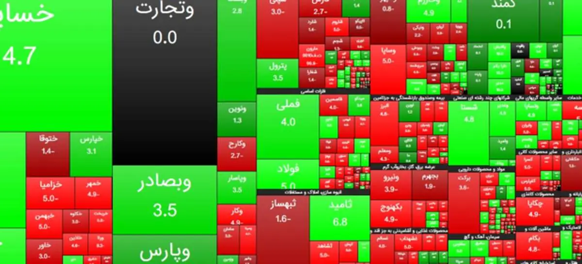 رشد ۳۸۵ واحدی شاخص بورس تهران / ارزش معاملات ۱۵ هزار میلیارد تومان شد