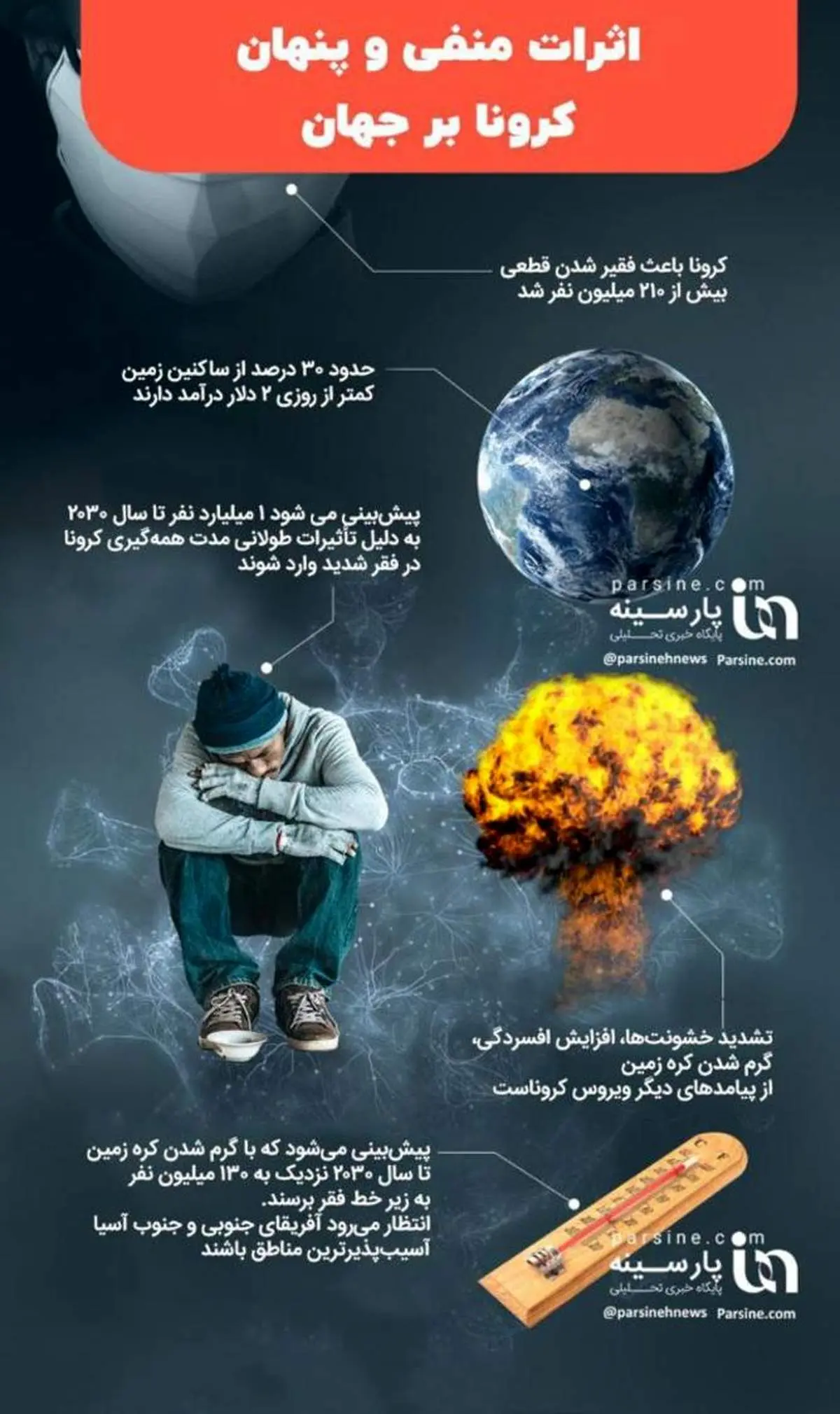 اثرات منفی و پنهان کرونا بر جهان+اینفوگرافی