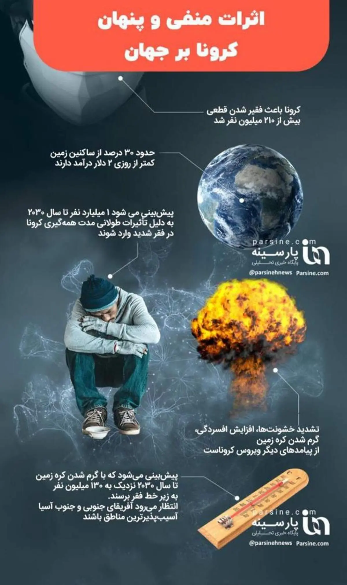 اثرات منفی و پنهان کرونا بر جهان+اینفوگرافی