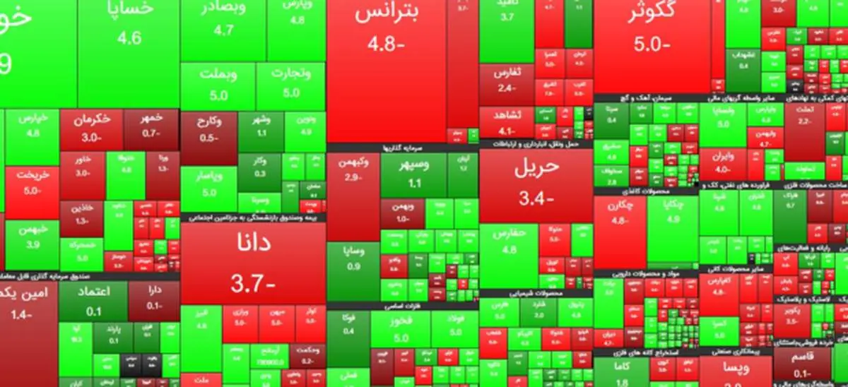 رشد ۳۳ هزار و ۲۳۰ واحدی شاخص بورس تهران/ ارزش معاملات دو بازار از ۲۳ هزار میلیارد تومان گذشت
