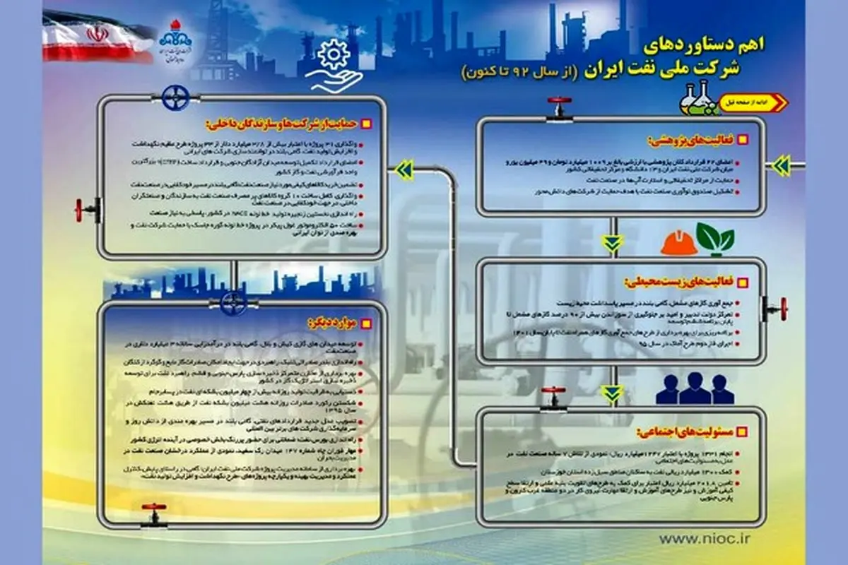 "تدبیر و امید" در شرکت ملی نفت ایران ماندگار شد