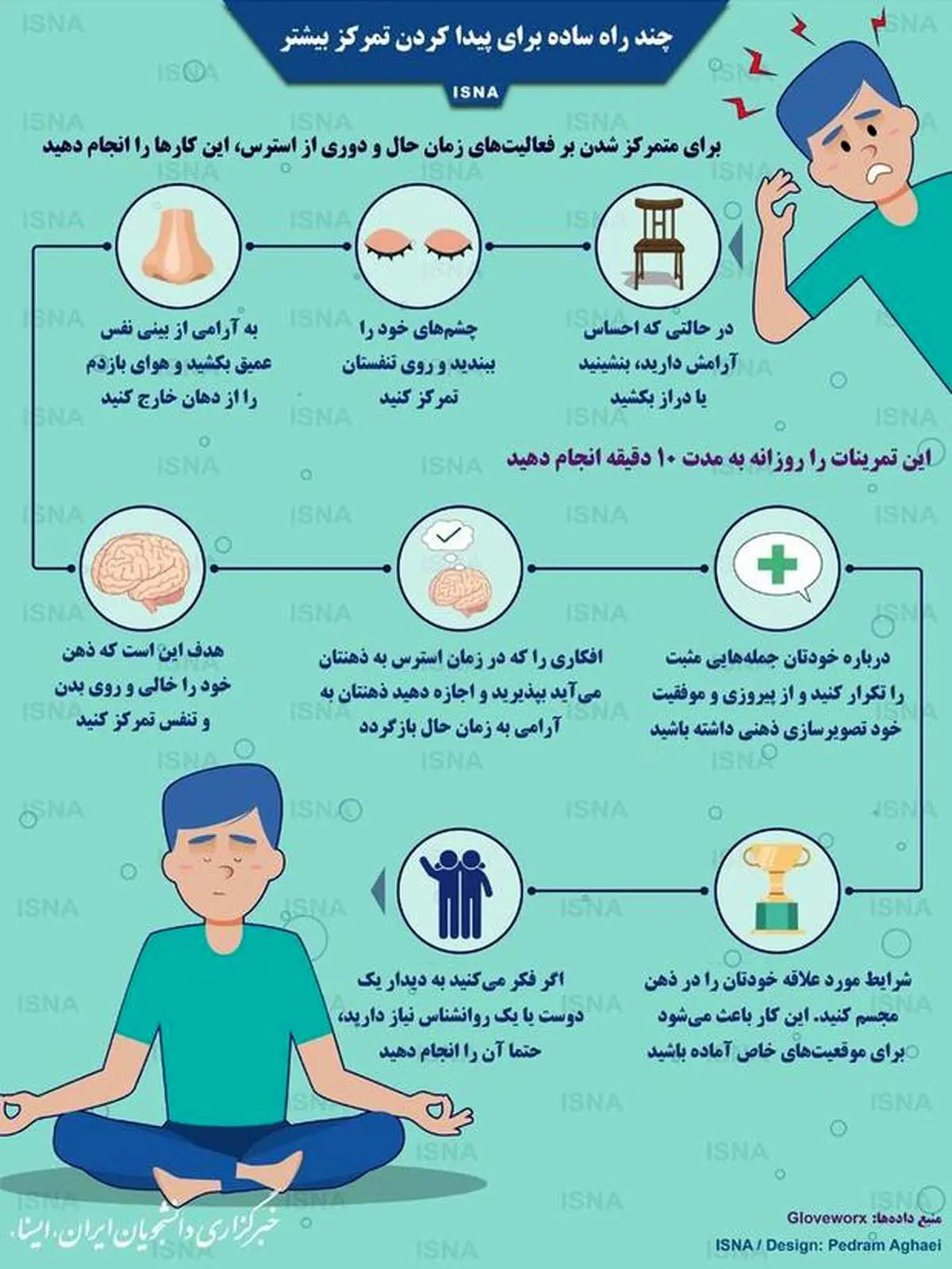 چند راه ساده برای بالا بردن تمرکز+عکس