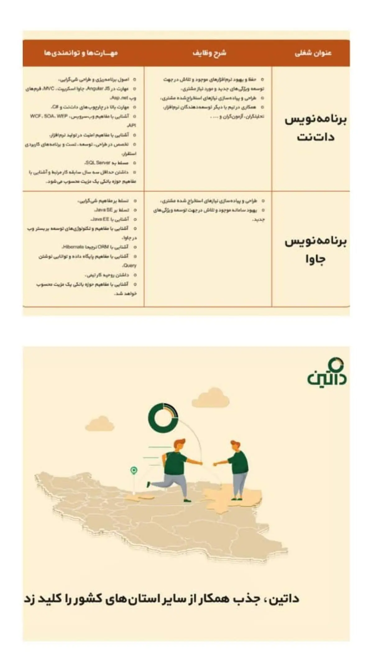 داتین، جذب همکار از سایر استان‌های کشور را کلید زد
