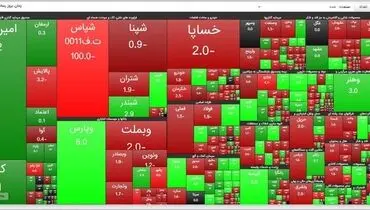 آیا سرمایه‌ها از «بازار سرمایه» به «بازار بیت کوین» کوچ کرده اند؟ / افت ۷ هزار واحدی شاخص کل بورس