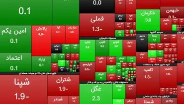 کاهش ۳۳۶۴ واحدی شاخص بورس تهران / ارزش معاملات به ۲۴.۵ هزار میلیارد تومان رسید