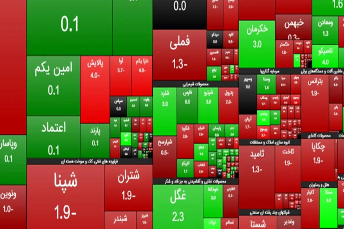 کاهش ۳۳۶۴ واحدی شاخص بورس تهران / ارزش معاملات به ۲۴.۵ هزار میلیارد تومان رسید