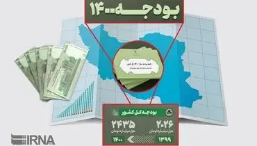 بودجه سال ۱۴۰۰ شرکت‌های دولتی ابلاغ شد