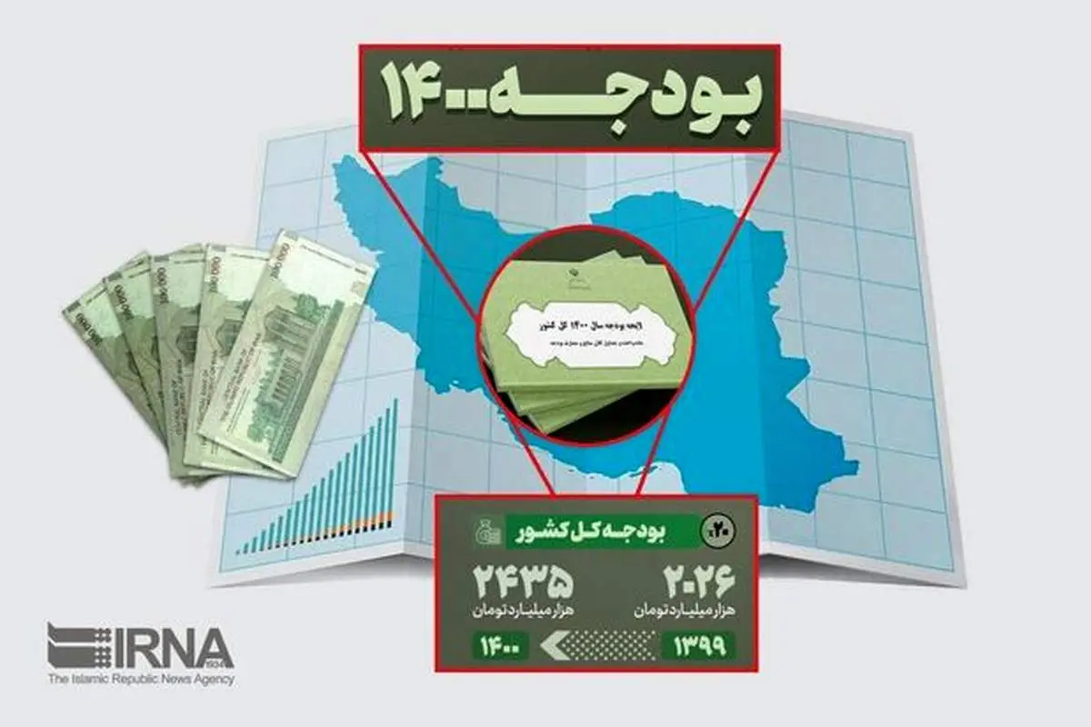تغییر خودسرانه جداول بودجه ۱۴۰۰ توسط کمیسیون تلفیق مجلس /۱۵۰۰ میلیارد تومان برای فعالان مجازی صدا و سیما! +جدول!