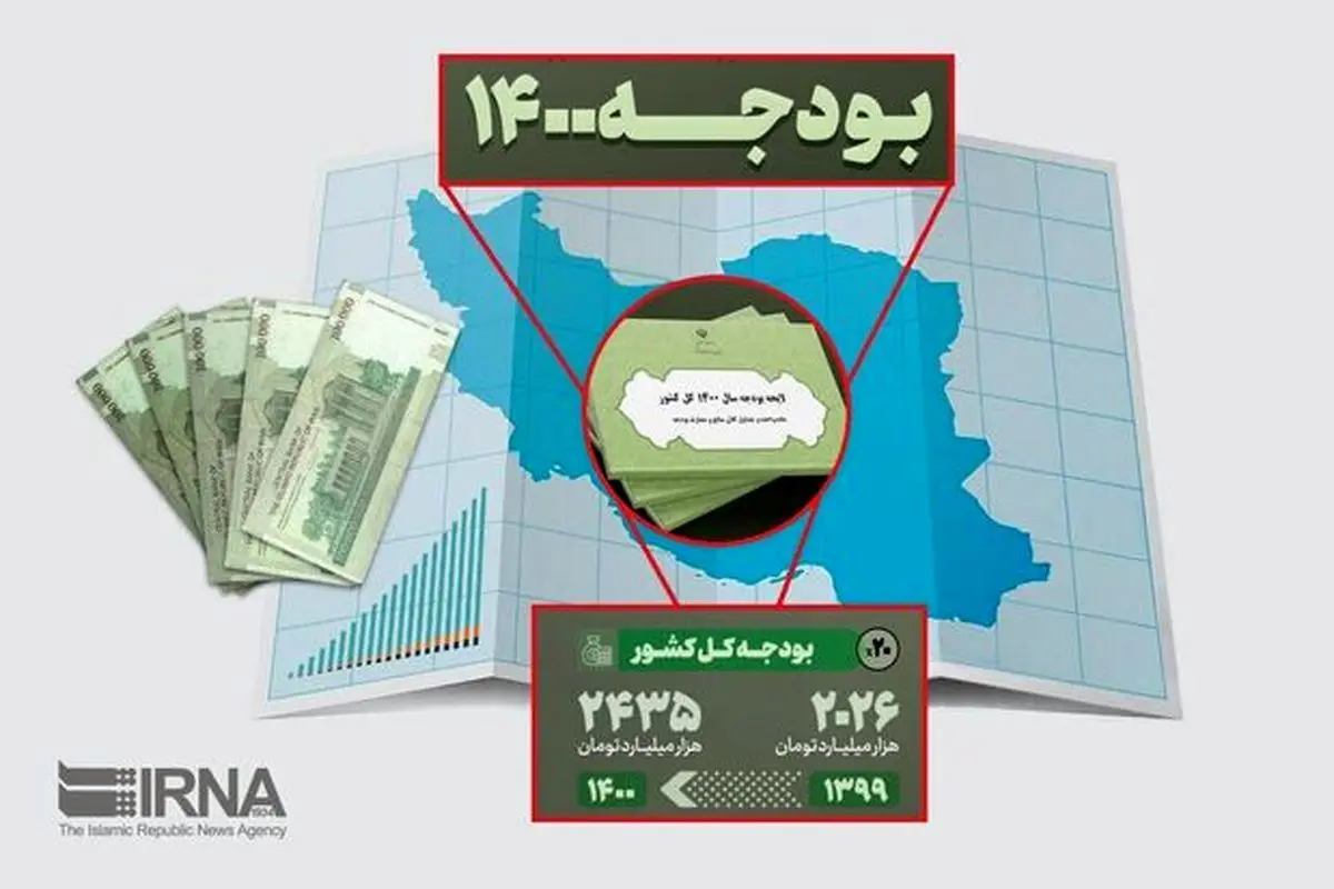 تغییر خودسرانه جداول بودجه ۱۴۰۰ توسط کمیسیون تلفیق مجلس /۱۵۰۰ میلیارد تومان برای فعالان مجازی صدا و سیما! +جدول!