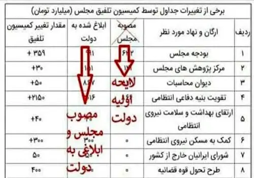 موافقت مجلس برای برگزاری جلسات بررسی بودجه در ۳ شیفت