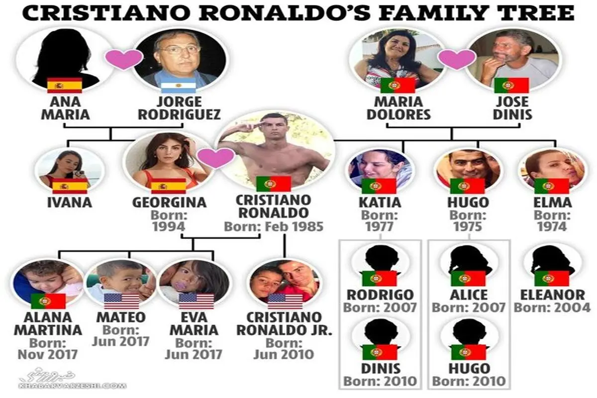 درخت خانوادگی کریستیانو رونالدو/ از پدر و برادر الکلی تا پدرزن قاچاقچی!+ تصاویر
