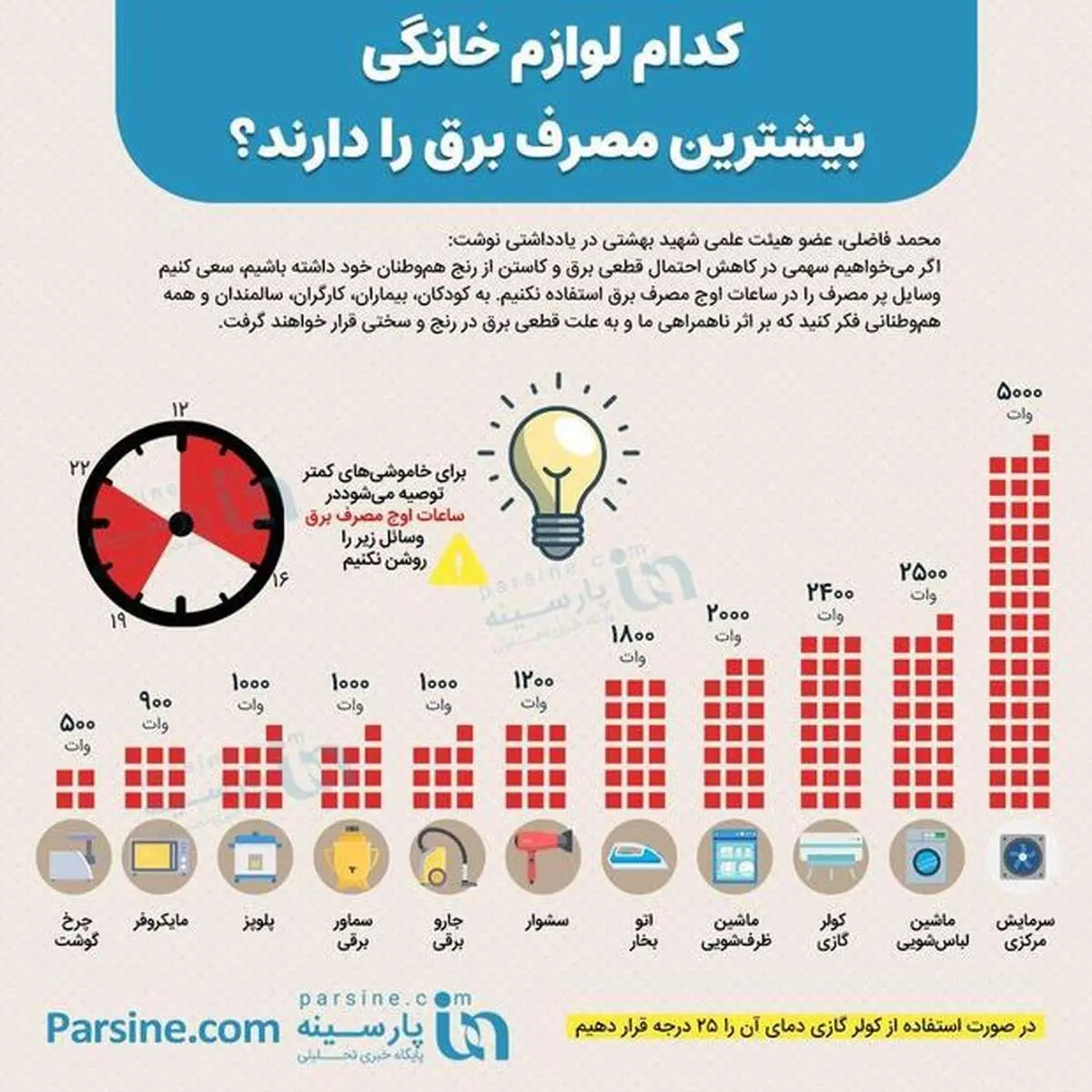 کدام یک از لوازم خانگی بیشترین مصرف برق را دارند؟+اینفوگرافی