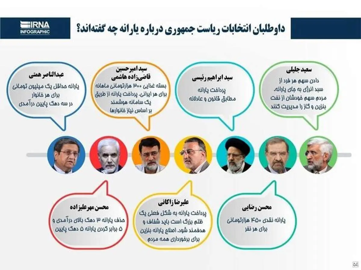 داوطلبان انتخابات ریاست جمهوری درباره یارانه چه گفته‌اند؟ +اینفوگرافی