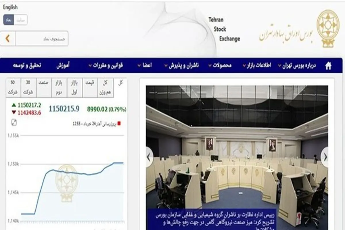 رشد ۸ هزار و ۹۹۱ واحدی شاخص بورس تهران/ ارزش معاملات دو بازار به ۲۴ هزار میلیارد تومان نزدیک شد