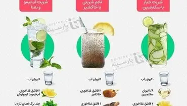 نوشیدنی‌های فوق‌العاده برای رفع عطش در گرما+اینفوگرافی