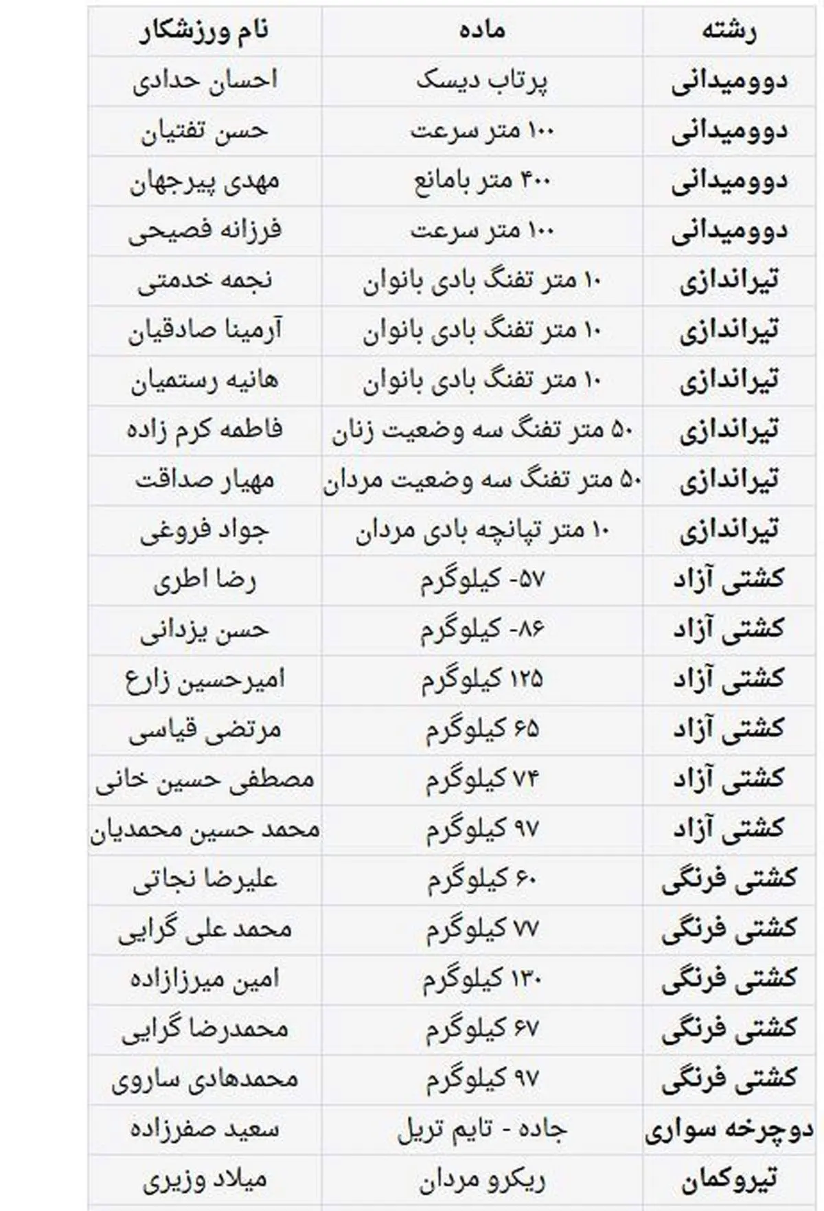 پوشش خبری متن و حواشی المپیک تابستانی توکیو با پارسینه