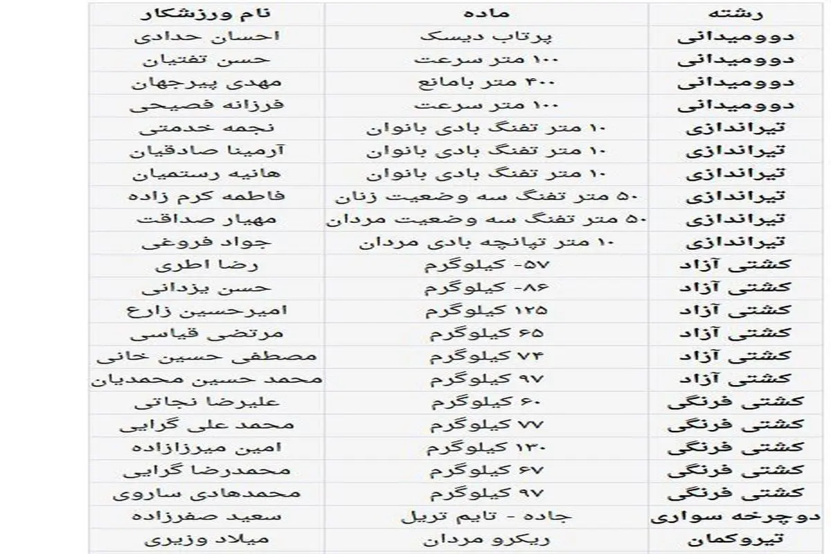 پوشش خبری متن و حواشی المپیک تابستانی توکیو با پارسینه