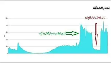 قطعی‌های سامانه واکسیناسیون و درخواست وزارت بهداشت از ثبت احوال