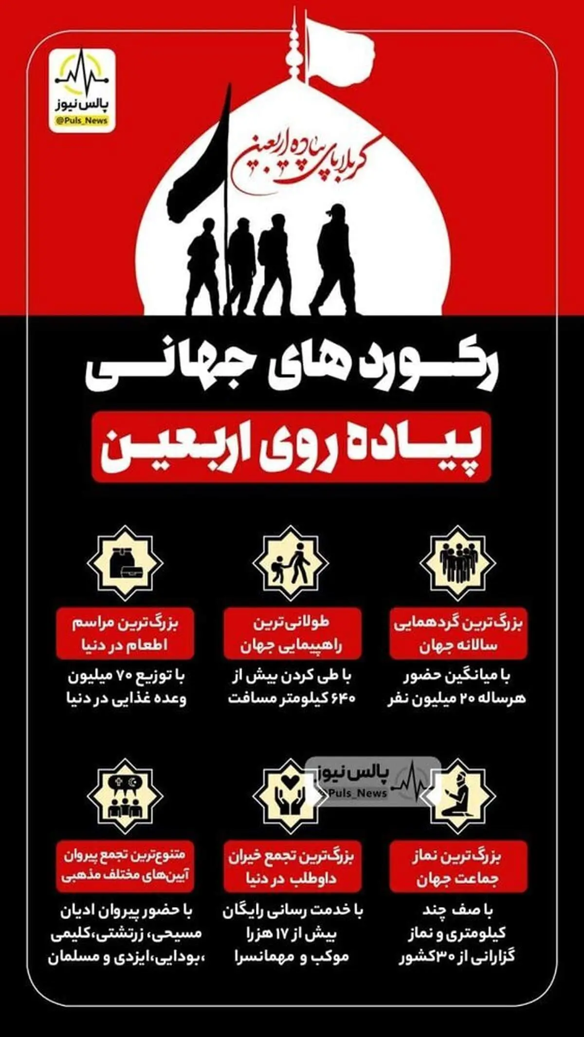 رکوردهای جهانی پیاده ‎روی اربعین + اینفوگرافیک