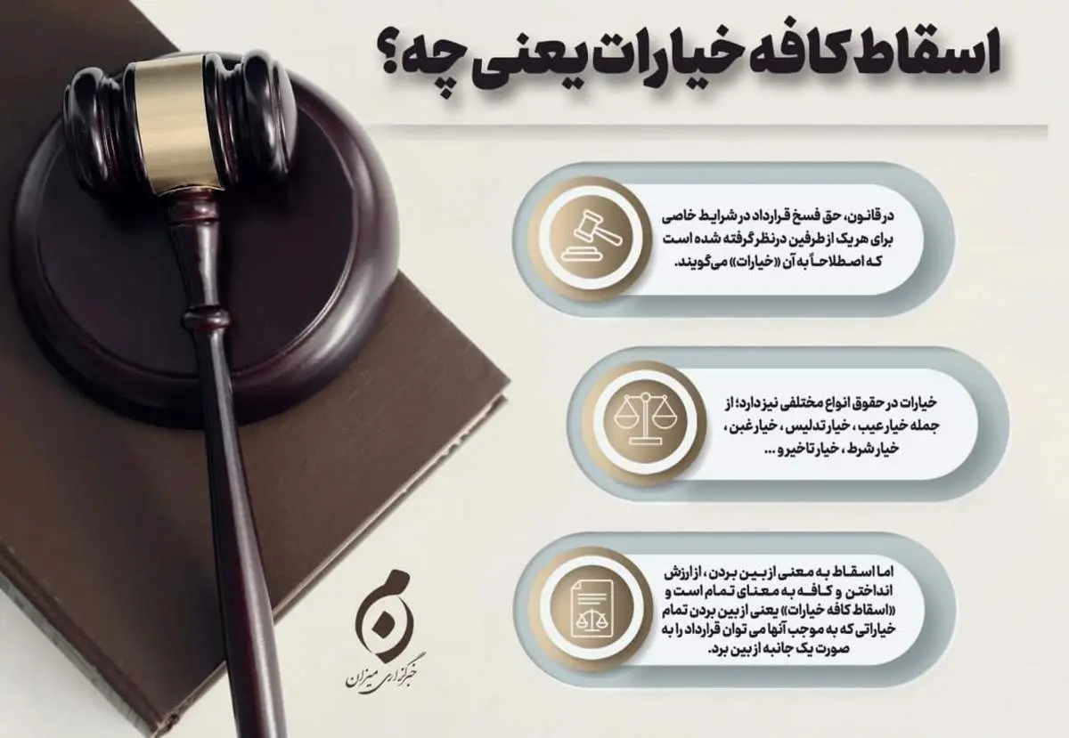 اسقاط کافه خیارات یعنی چه؟ + اینفوگرافیک