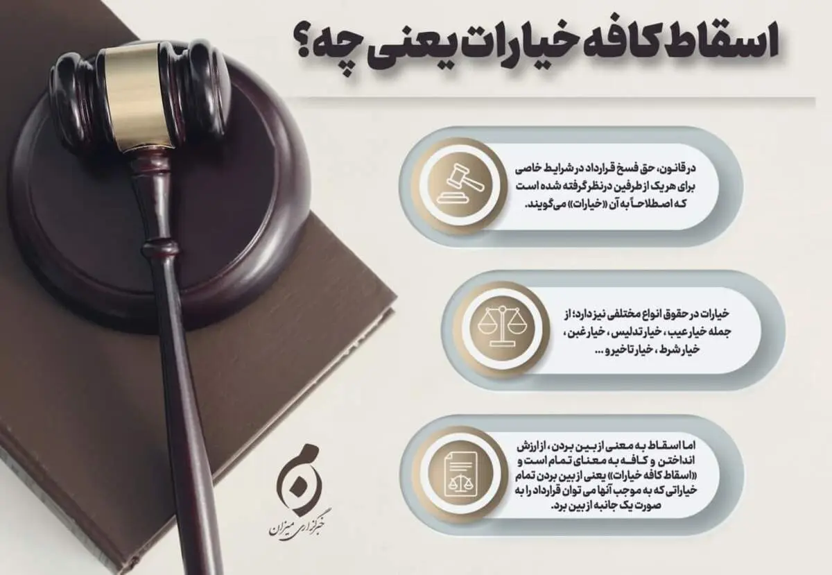 اسقاط کافه خیارات یعنی چه؟ + اینفوگرافیک