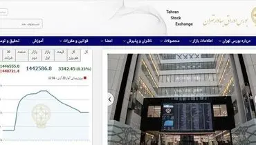 رشد ۳۳۴۱ واحدی شاخص بورس تهران/ ارزش معاملات دو بازار از ۶ هزار میلیارد تومان فراتر رفت