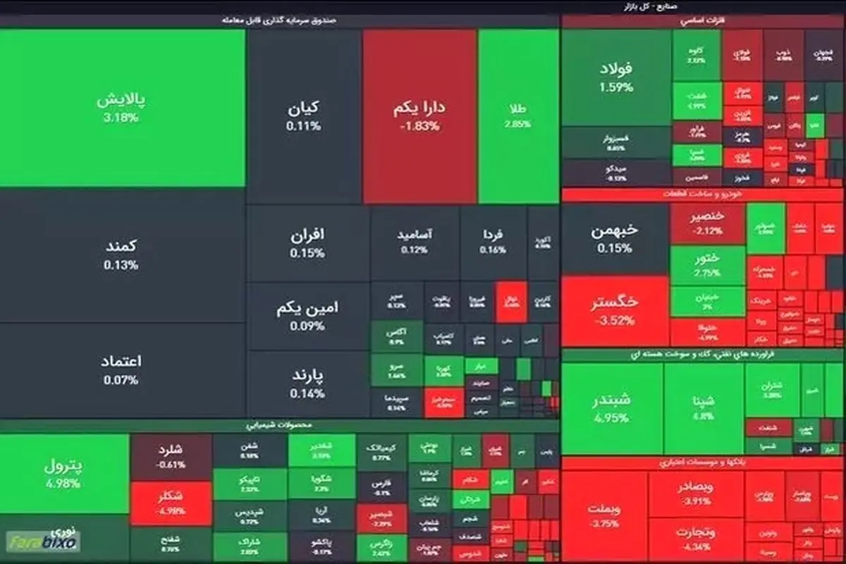 رشد ۸۴۸۶ واحدی شاخص بورس