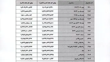 مجوز افزایش قیمت محصولات ایران خودرو و سایپا صادر شد+ جزئیات قیمت‌های جدید/ آغاز فروش فوری خودروسازان