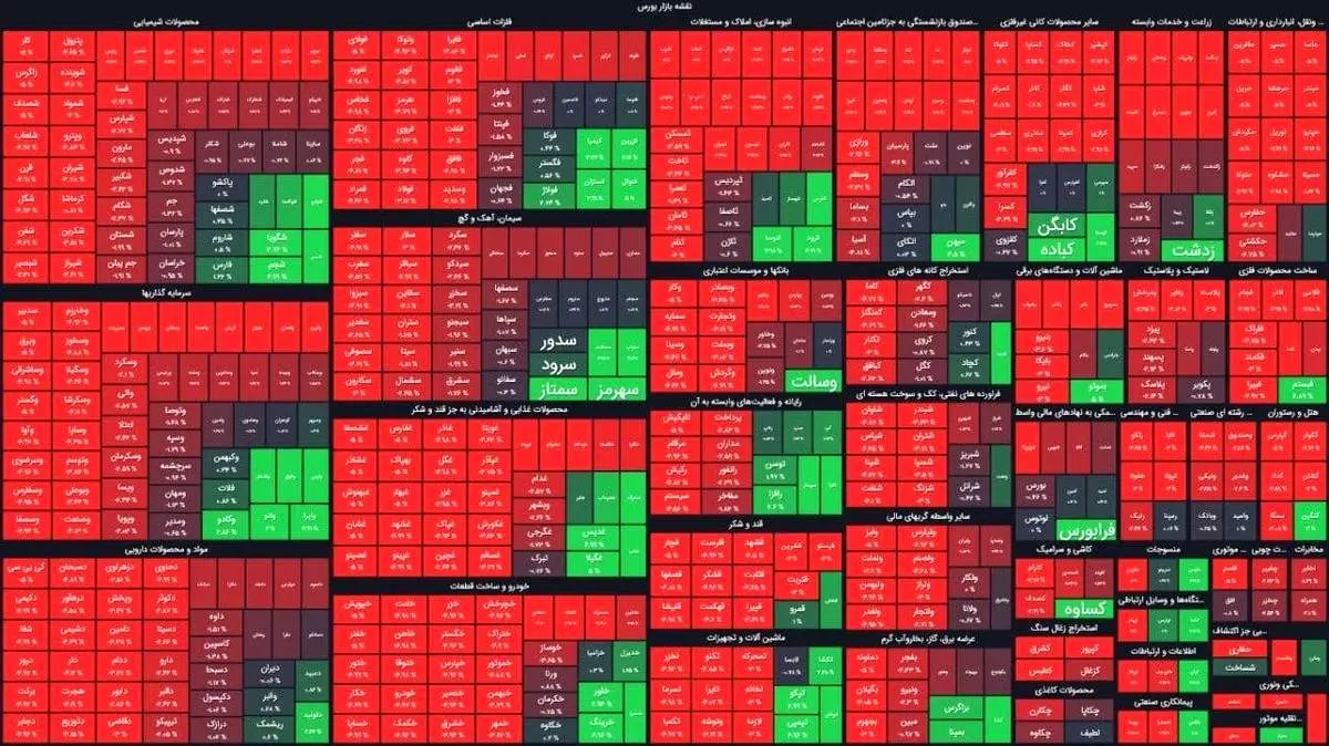 سقوط دوباره شاخص به کانال ۱.۲ میلیون واحدی+ دلایل