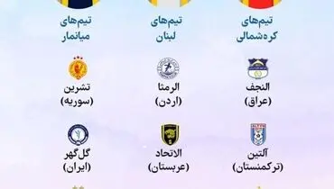 کدام تیم‌ها لیگ قهرمانان آسیا را از دست دادند؟ + اینفوگرافیک