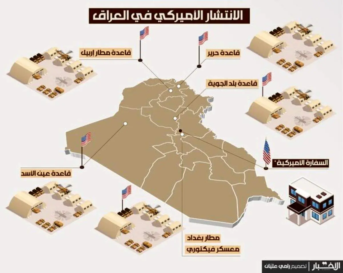 افشاگری الاخبار: خروج آمریکا از عراق صوری است، واقعی نیست
