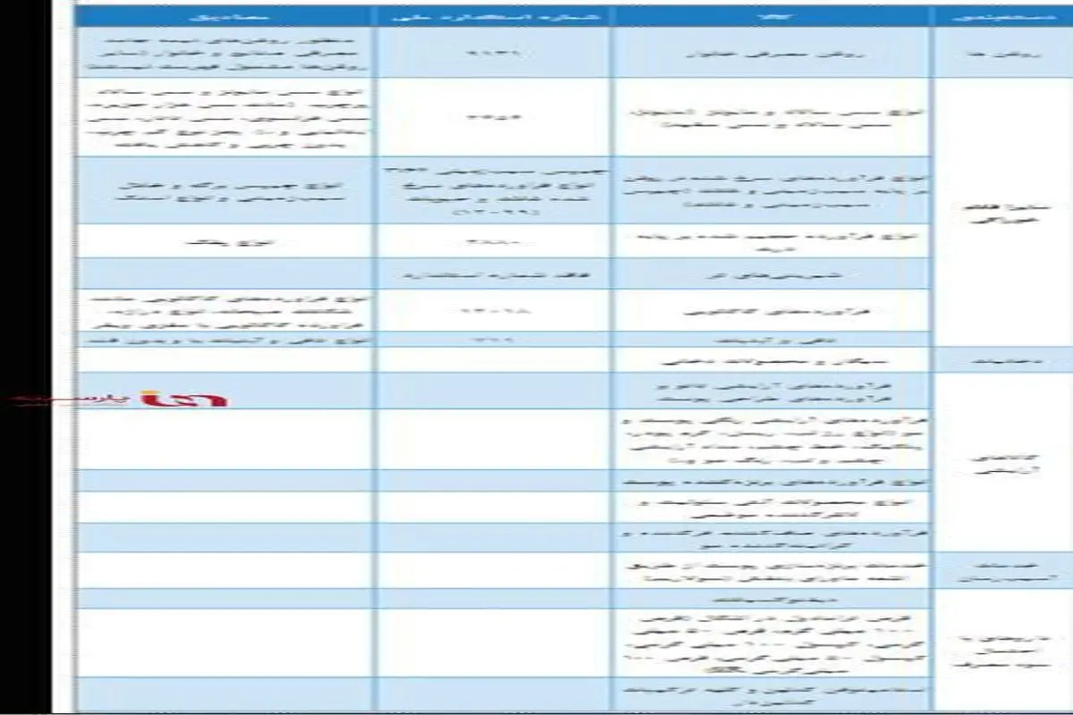 جدیدترین فهرست کالاهای ممنوعه و آسیب‌رسان به سلامت ابلاغ شد+اسامی/ از ساندویچ، پیتزا، سوسیس و کالباس تا فلافل و انواع سس و نوشابه