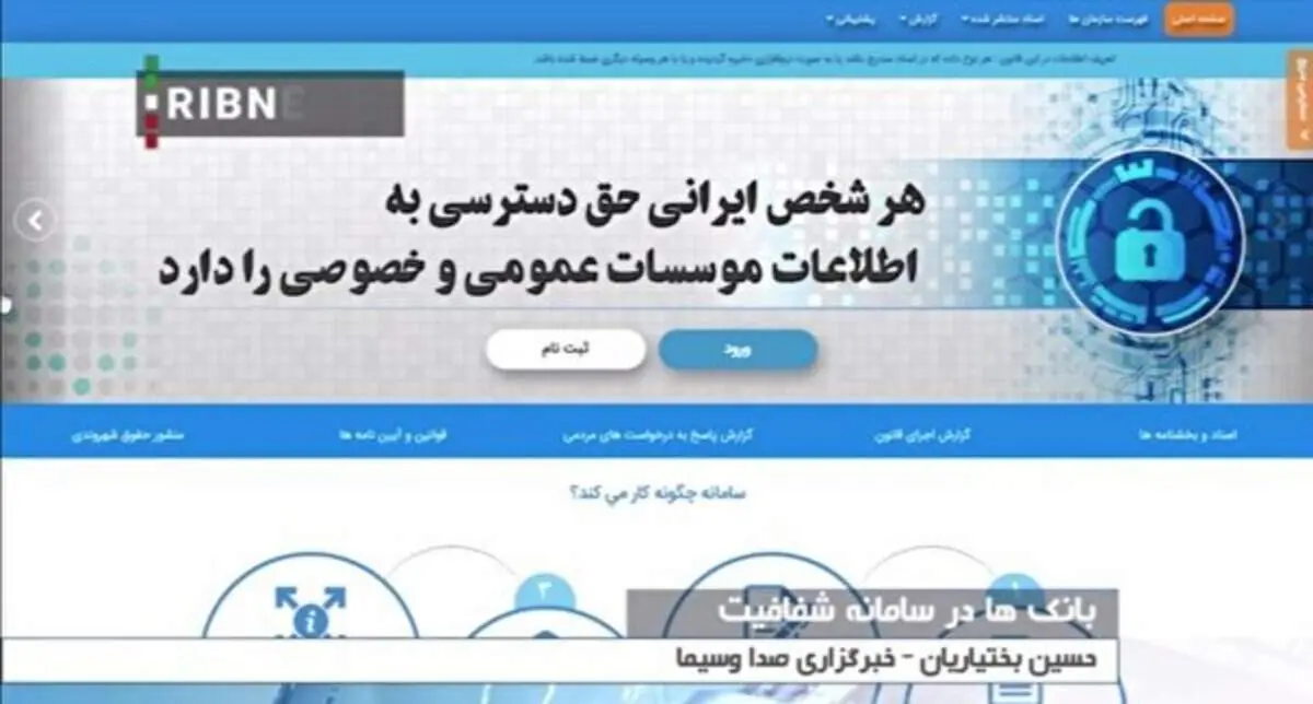عملکرد بانک‌ها در سامانه دسترسی آزاد به اطلاعات