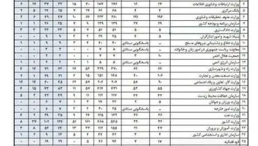 معرفی برترین دستگاه ها در سامانه قانون انتشار و دسترسی آزاد به اطلاعات+ سند