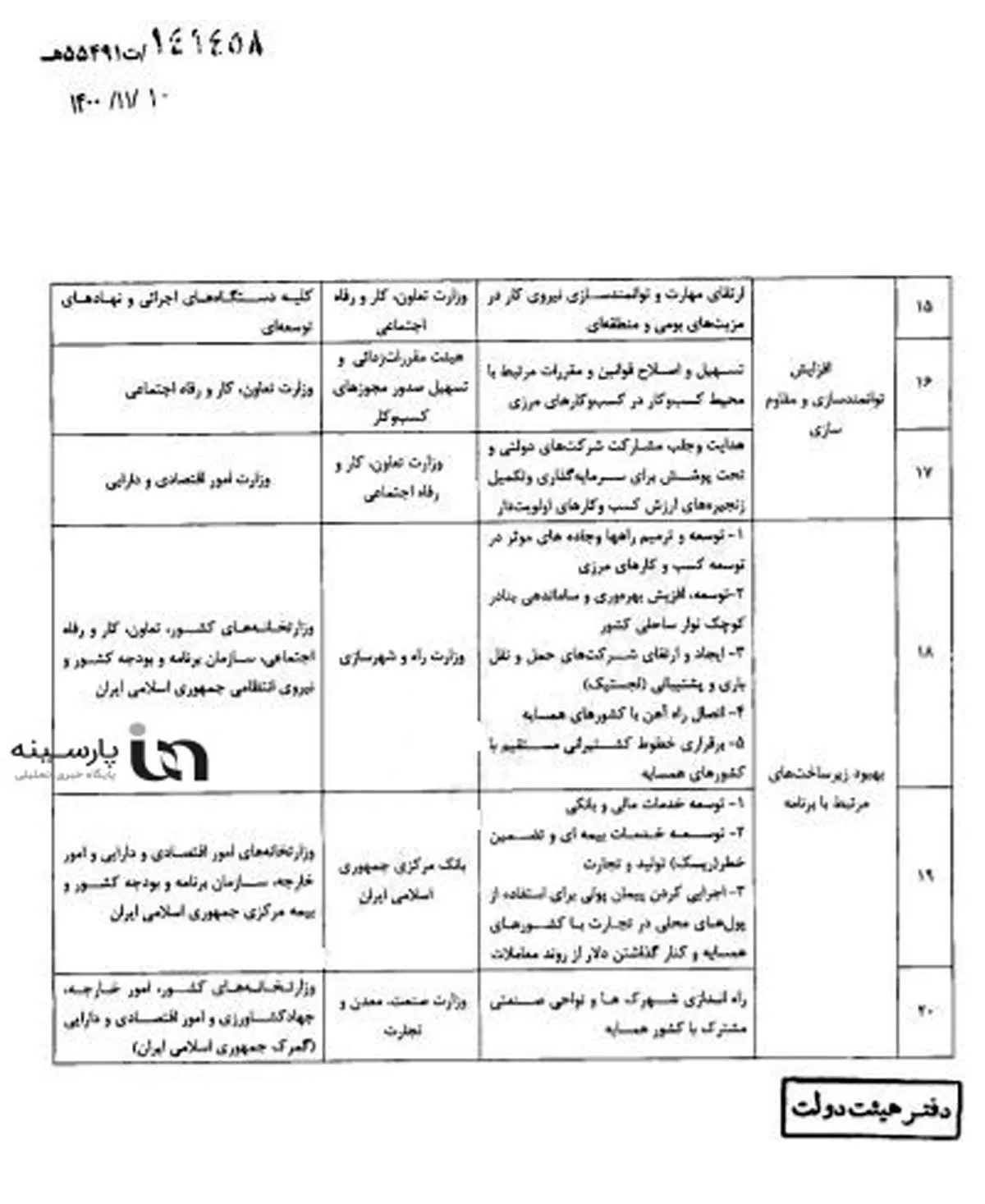 خداحافظی با دلار در تجارت با همسایگان/ دولت اجرای پیمان پولی با کشورهای همسایه را تصویب کرد+جزئیات