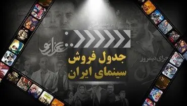 جدول فروش سینمای ایران| «گشت ۳» در آستانه فروش ۴۰ میلیارد تومانی