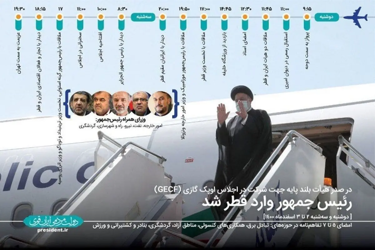 رئیسجمهور وارد دوحه پایتخت قطر شد + برنامه سفر