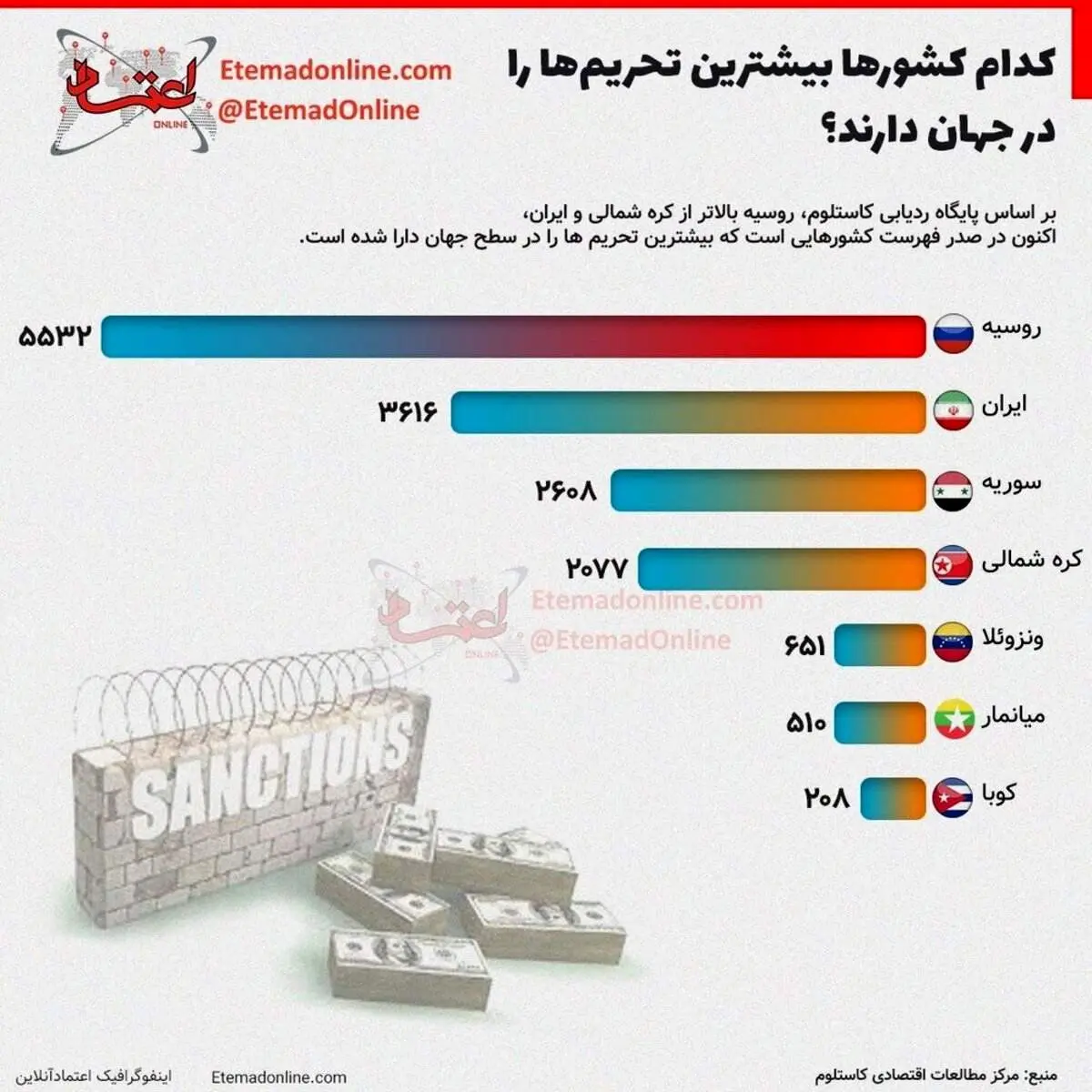 کدام کشورها بیشترین تحریم‌ها را در جهان دارند؟ + عکس
