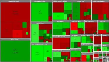 در آغاز معاملات هشتم اسفند؛ اُفت ۴۲۴ واحدی شاخص بورس